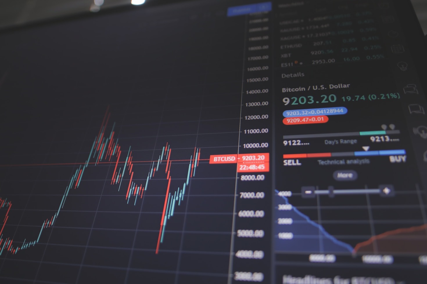 O impacto das taxas na sua rentabilidade final